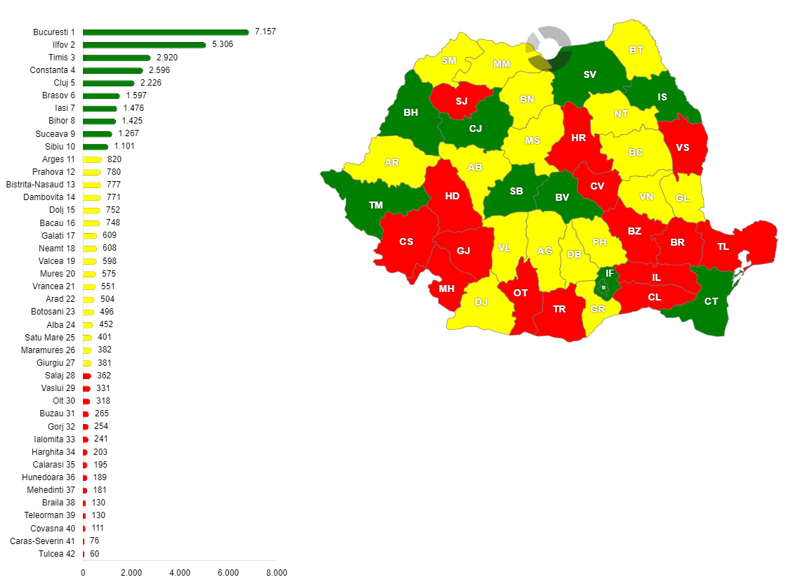 Numărul total de locuințe terminate, pe judeţe, în perioada T1-T3 2025